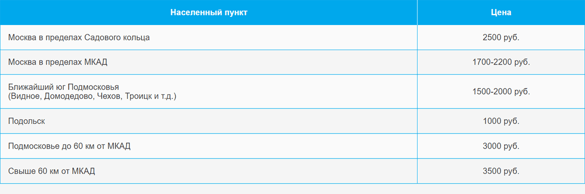 Доставка газа и газовых баллонов по Аникеевке и области